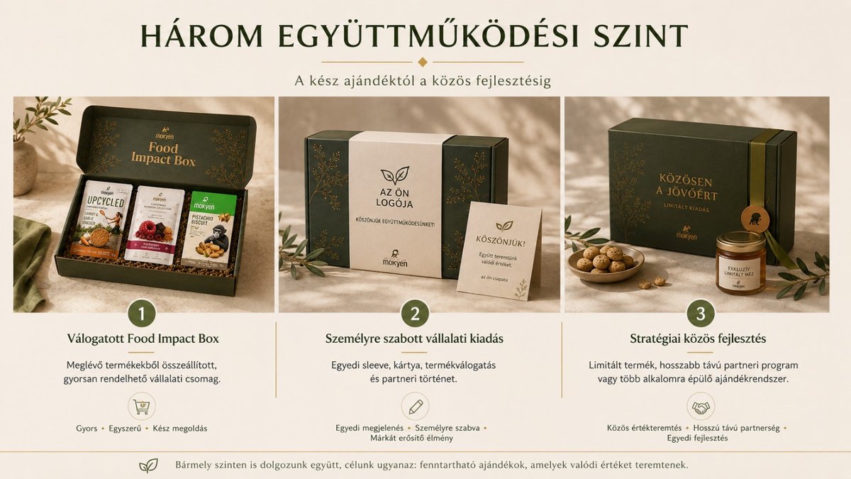 Személyre szabás három szintje